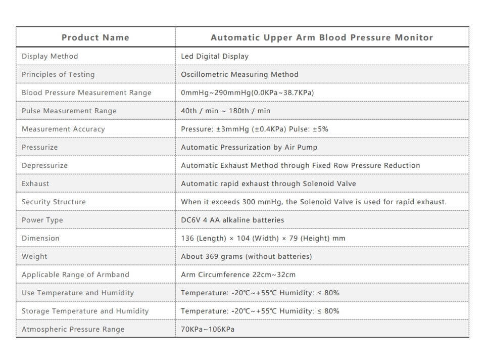 Portable Blood pressure monitor,