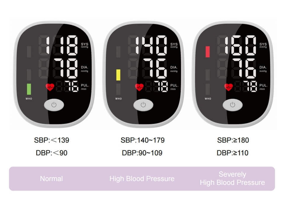 Portable Blood pressure monitor,